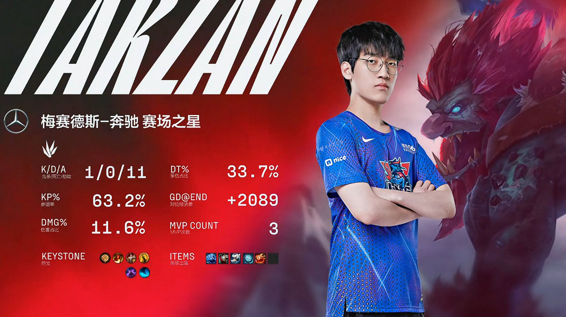 华体会hth-GEN横扫FPX，Tarzan单局斩获MVP八强赛2:1（伦敦）  第1张